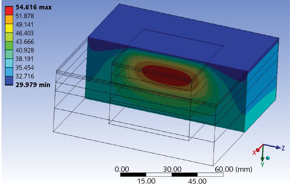 FIGURE 4. A tissue model of laser tissue heating and skin cooling, based on finite element analysis (FEA) simulations.