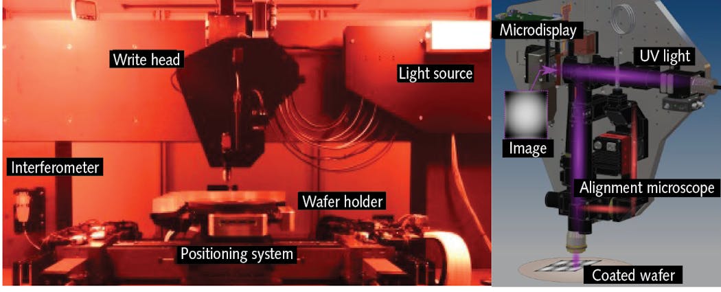 FIGURE 3. The grayscale lithography system utilizes a high-power UV LED to illuminate a digital microdisplay; the pattern from the display is projected onto the wafer, producing structures in grayscale photoresist as high as 100 &micro;m P-V.