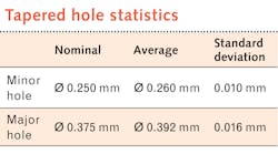 2110 Lfw Ils Lou Table 2110 Lfw Ils Lou Table