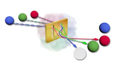 Depiction of multiparticle scattering in plasmonic systems.