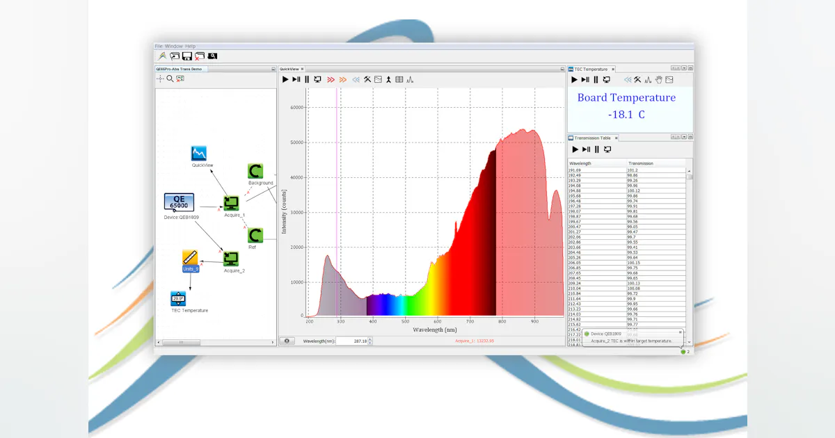 Ocean Optics introduces spectroscopy software | Laser Focus World