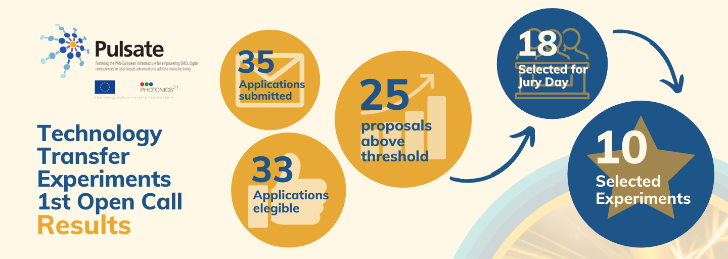 Pulsate Open Call Results Banner