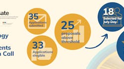 Pulsate Open Call Results Banner Pulsate Open Call Results Banner