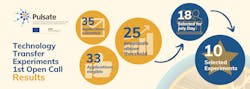 Pulsate Open Call Results Banner 61532898352f7 Pulsate Open Call Results Banner 61532898352f7