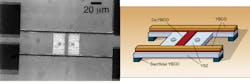 FIGURE 1. High-temperature superconductors can sense infrared radiation out to around 20 µm. In this yttria-stabilized zirconia (YSZ) membrane bolometer, cobalt-doped YBa2Cu3Ox (YBCO) serves as the thermometer, and undoped YBCO legs are the electrical contact giving the device performance nearly comparable to conventional mercury cadmium telluride infrared-detector material (left). The membrane is 50 × 50 µm, while legs are 6 × 60 µm; these dimensions are compatible with infrared imaging array cameras. FIGURE 1. High-temperature superconductors can sense infrared radiation out to around 20 µm. In this yttria-stabilized zirconia (YSZ) membrane bolometer, cobalt-doped YBa2Cu3Ox (YBCO) serves as the thermometer, and undoped YBCO legs are the electrical contact giving the device performance nearly comparable to conventional mercury cadmium telluride infrared-detector material (left). The membrane is 50 × 50 µm, while legs are 6 × 60 µm; these dimensions are compatible with infrared imaging array cameras.