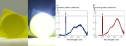 The spectral density of a near-UV laser in combination with two different types of RGB phosphors is shown for RGB1 (a) and RGB2 (b) phosphors. Bright white light (bottom) is created using laser diodes in combination with phosphors; at left in the inset is an image of the phosphor with no illumination. The spectral density of a near-UV laser in combination with two different types of RGB phosphors is shown for RGB1 (a) and RGB2 (b) phosphors. Bright white light (bottom) is created using laser diodes in combination with phosphors; at left in the inset is an image of the phosphor with no illumination.