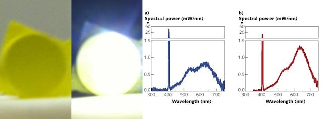 The spectral density of a near-UV laser in combination with two different types of RGB phosphors is shown for RGB1 (a) and RGB2 (b) phosphors. Bright white light (bottom) is created using laser diodes in combination with phosphors; at left in the inset is an image of the phosphor with no illumination.