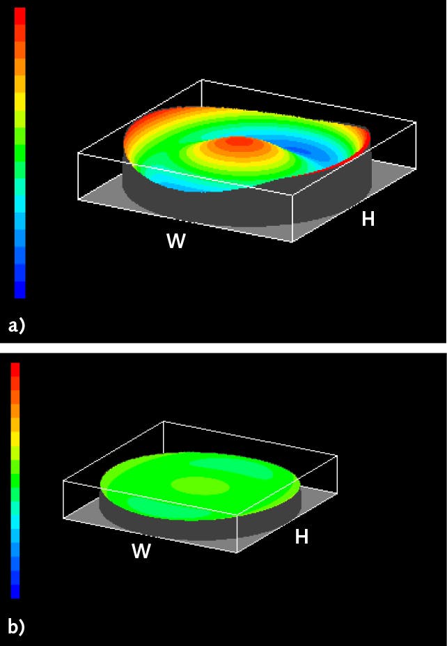 FIGURE 3. By measuring and controlling the wavefront aberration of each objective to bring it closer to its ideal state (aberration-free), we produce objectives with much less variation in optical performance compared to conventional objectives (a). The result is consistent quality, as shown in (b).