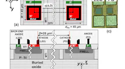 Top and side view of the avalanche LED, the channel, and the photodetector (PD).