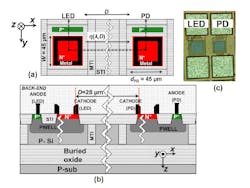 Top and side view of the avalanche LED, the channel, and the photodetector (PD). Top and side view of the avalanche LED, the channel, and the photodetector (PD).