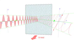 The direction that a light wave is oscillating changes as the wave is reflected by a sheet of graphene. Researchers at UB and NRL exploited this changing quality to identify the electronic properties of multiple sheets of graphene stacked atop one another even when they were covering each other up.