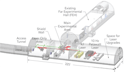 In a new underground experimental facility coupled to SLAC’s Linac Coherent Light Source (LCLS), two state-of-the-art laser systems—a high-power petawatt laser and a high-energy kilojoule laser—will feed into two new experimental areas dedicated to the study of hot dense plasmas, astrophysics, and planetary science. In a new underground experimental facility coupled to SLAC’s Linac Coherent Light Source (LCLS), two state-of-the-art laser systems—a high-power petawatt laser and a high-energy kilojoule laser—will feed into two new experimental areas dedicated to the study of hot dense plasmas, astrophysics, and planetary science.
