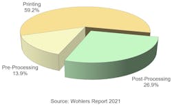 Pr85 Chart Post Processing Pr85 Chart Post Processing