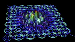 An optical trap for matter-antimatter plasma is formed by four laser beams arranged in one plane, all heading towards the same point. When the lasers overlap they form a 2D wave, with electric fields shown in the figure. A nanowire object is placed in the center; the electrons are stripped off the wire and accelerated close to the speed of light. They are trapped in the wave, so when they lose most of their energy by emitting light, they get reaccelerated. The photons produce electron-positron pairs, themselves trapped. This process can create a dense electron-positron plasma that eventually converts most of the available laser energy into gamma-rays.