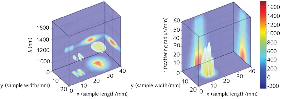 FIGURE 3. DOLPHIN system hyperspectral imaging of the &ldquo;MIT&rdquo; motif (left) and scattering radius obtained from hyperdiffuse imaging of the same motif (right).