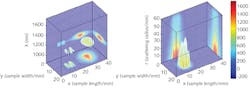 FIGURE 3. DOLPHIN system hyperspectral imaging of the “MIT” motif (left) and scattering radius obtained from hyperdiffuse imaging of the same motif (right). FIGURE 3. DOLPHIN system hyperspectral imaging of the “MIT” motif (left) and scattering radius obtained from hyperdiffuse imaging of the same motif (right).
