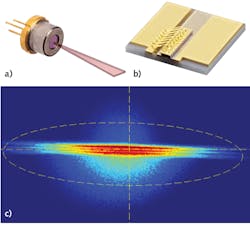 FIGURE 2. 1550 nm triple-junction laser diode (a and b) and its near-field image (c).