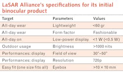 2111 Lfw Lea Table 2111 Lfw Lea Table
