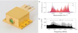 FIGURE 4. Comb lasers can be encapsulated in HHL housings – Overlapping spectra of two FC-QCL around 8 μm (bottom left) with multi-heterodyne beat spectrum measurement ( bottom (right) for dual-comb spectroscopy. FIGURE 4. Comb lasers can be encapsulated in HHL housings – Overlapping spectra of two FC-QCL around 8 μm (bottom left) with multi-heterodyne beat spectrum measurement ( bottom (right) for dual-comb spectroscopy.