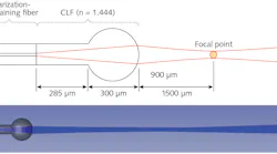 The addition of ball-lens coupling improves the sensitivity and ease-of-use of a sensitive, flexible sensor built around silicon microring resonators.