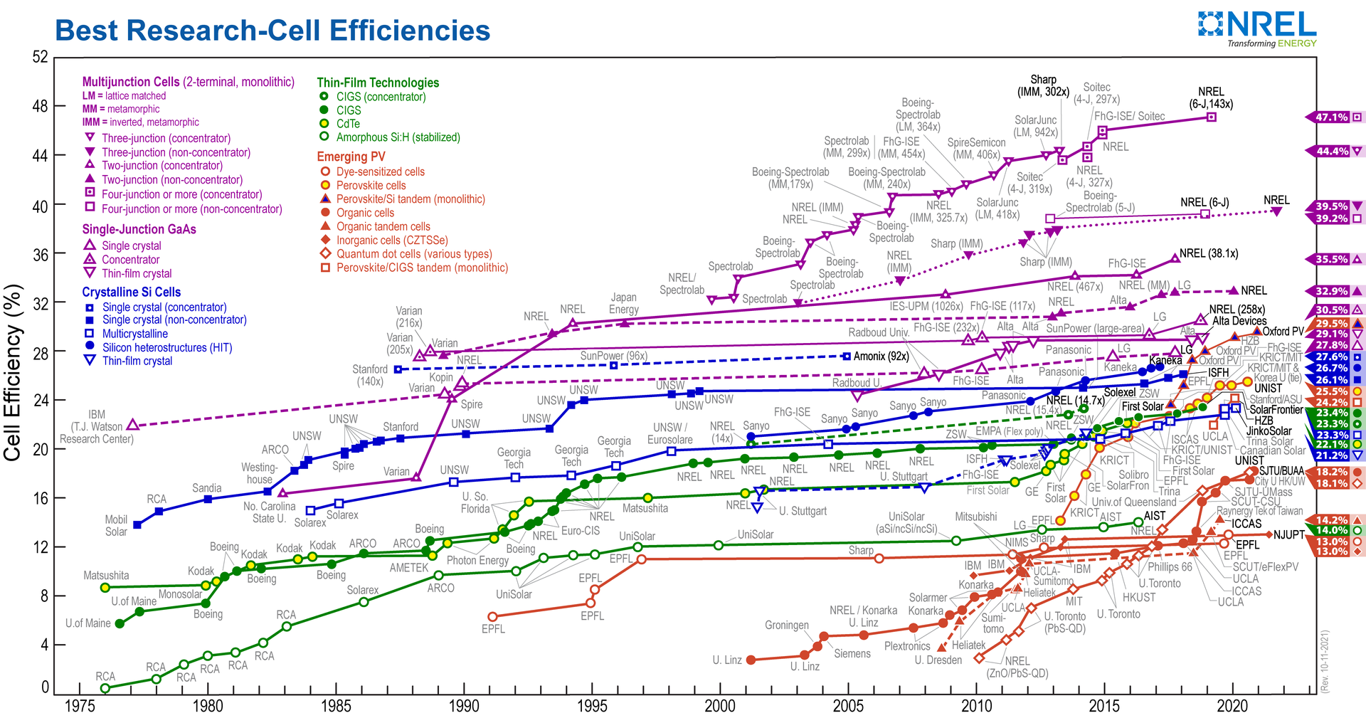 Perovskites: The hottest material in solar cells | Laser Focus World