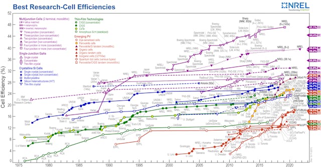 Perovskites: The hottest material in solar cells | Laser Focus World