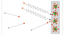 FIGURE 1. The photoelectric effect in a solid. FIGURE 1. The photoelectric effect in a solid.