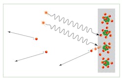 FIGURE 1. The photoelectric effect in a solid. FIGURE 1. The photoelectric effect in a solid.