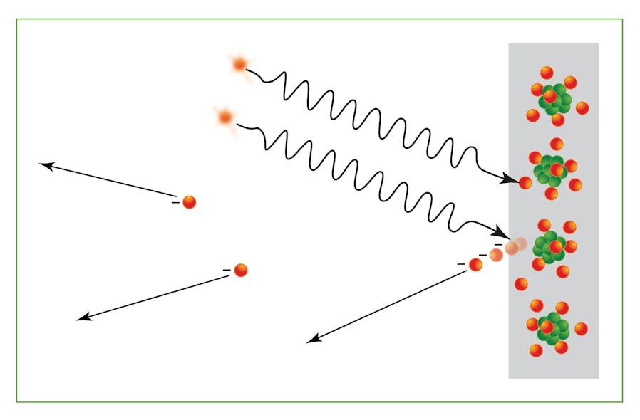FIGURE 1. The photoelectric effect in a solid.