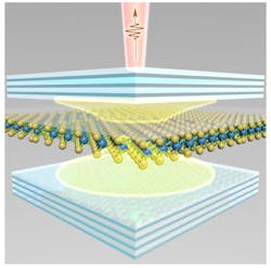 Crystals made of three atomic layers placed between suitable mirrors can be made to emit laser light at room temperature. Crystals made of three atomic layers placed between suitable mirrors can be made to emit laser light at room temperature.