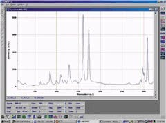 FIGURE 2. Raman spectrum obtained from Mylar sample excited with a 785-nm diode laser was obtained with a 256-element liquid-nitrogen-cooled Spectrum ONE InGaAs array detector mounted onto a LabRAM spectrograph with an integration time of less than 1 minute. FIGURE 2. Raman spectrum obtained from Mylar sample excited with a 785-nm diode laser was obtained with a 256-element liquid-nitrogen-cooled Spectrum ONE InGaAs array detector mounted onto a LabRAM spectrograph with an integration time of less than 1 minute.