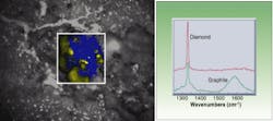 FIGURE 3. Carbonaceous materials in ancient Ureilite meterorite ALHA 77257,9 have been imaged by Raman spectroscopy. Raman images of diamond (yellow) and graphite (blue) are shown superimposed on a reflectance brightfield image of a thin section of the meteorite (left). Raman spectra were collected from the diamond and predominantly graphite region. The graphite regions contain a large portion of diamond phase (right). FIGURE 3. Carbonaceous materials in ancient Ureilite meterorite ALHA 77257,9 have been imaged by Raman spectroscopy. Raman images of diamond (yellow) and graphite (blue) are shown superimposed on a reflectance brightfield image of a thin section of the meteorite (left). Raman spectra were collected from the diamond and predominantly graphite region. The graphite regions contain a large portion of diamond phase (right).