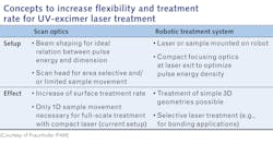 2112 Lfw Ils Ras Table 2112 Lfw Ils Ras Table