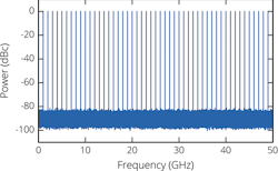 FIGURE 3. The laser modes form a very stable frequency comb in the spectral (frequency) domain. Every tone is phase-coherent to all the others. FIGURE 3. The laser modes form a very stable frequency comb in the spectral (frequency) domain. Every tone is phase-coherent to all the others.