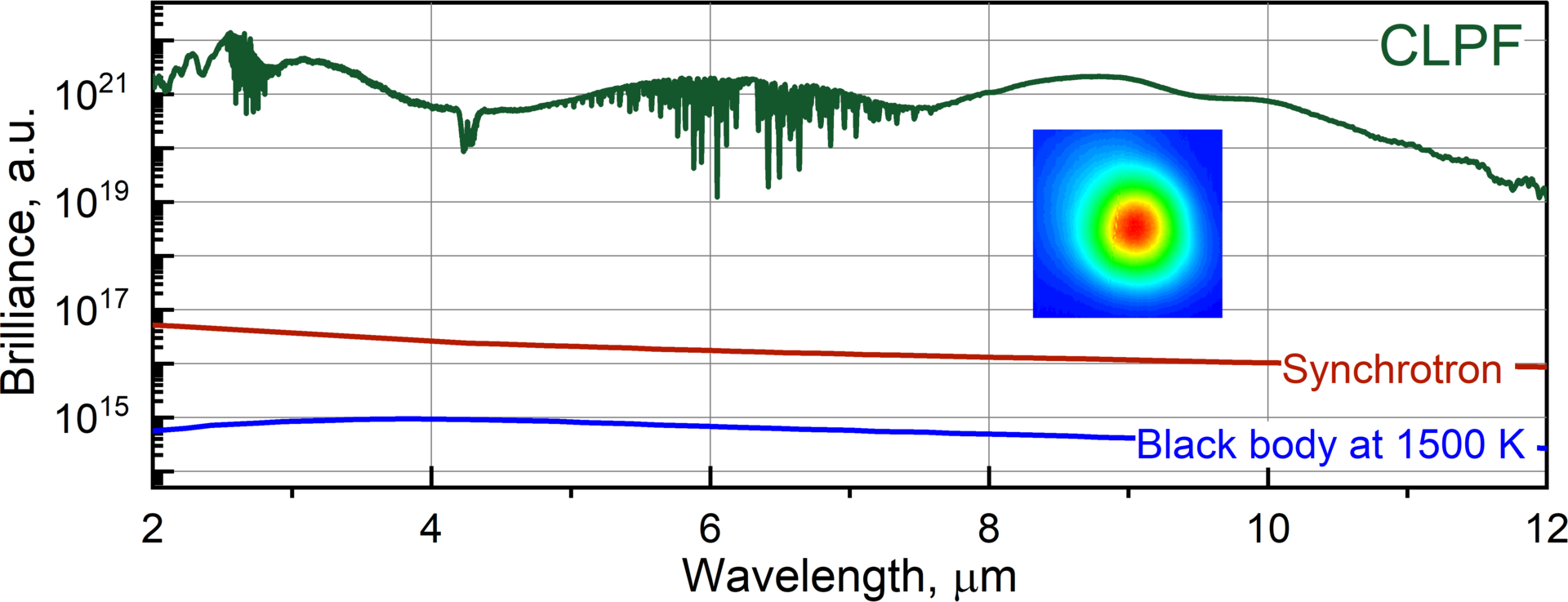 Mid-infrared Frequency Combs Open New Avenues In Spectroscopy, Imaging ...