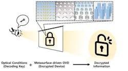 A schematic diagram of a security function using the interaction of meta-atoms (information storage device) and light that acts as the key. A schematic diagram of a security function using the interaction of meta-atoms (information storage device) and light that acts as the key.