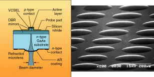 FIGURE 1. Refractive microlenses monolithically integrated with VCSEL arrays reduce output divergence to produce a nearly collimated beam.