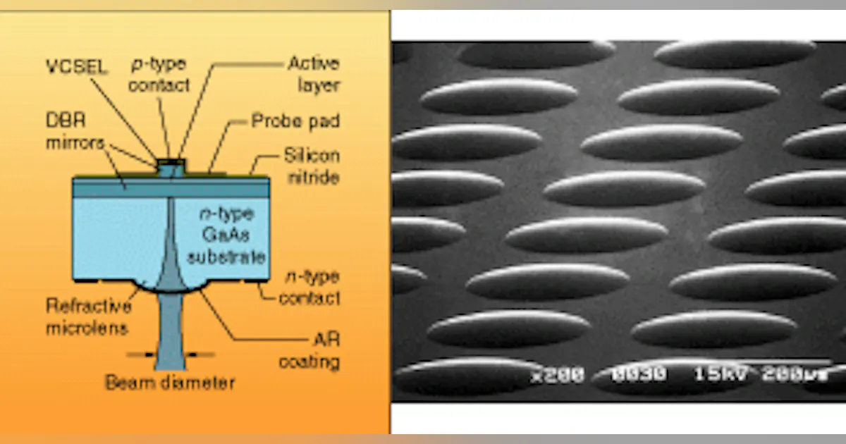 Micro Vcsel Integrated microlenses reshape VCSEL beams | Laser Focus World