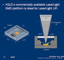 FIGURE 2. Structure of the modules used in Kyocera's LaserLight Li-Fi. At CES, wavelength-division multiplexing of an array of 10 modules transmitted 100 Gbit/s. FIGURE 2. Structure of the modules used in Kyocera's LaserLight Li-Fi. At CES, wavelength-division multiplexing of an array of 10 modules transmitted 100 Gbit/s.