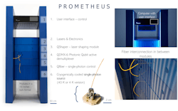 FIGURE 2. Quandela’s stand-alone single-photon source. FIGURE 2. Quandela’s stand-alone single-photon source.