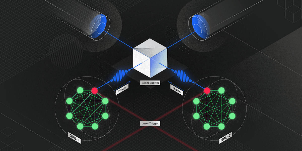 FIGURE 3. IonQ&rsquo;s architecture will use photonic interconnects to link separate quantum processing units (QPUs) into a larger quantum computer. Each QPU is triggered to emit a single photon, entangled with the source qubit. The photons from two QPUs are interfered and if both detectors fire, the two qubits are entangled. If not, the process is repeated. The long memory time provided by IonQ&rsquo;s ion-based qubits preserves the quantum state during this process. Switchable photonic interconnects will allow for full modular connectivity across all QPUs in IonQ&rsquo;s quantum computers.