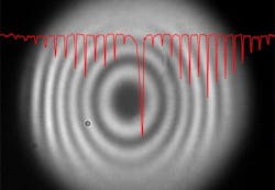 By using entangled photons and interference effects, Fraunhofer researchers can record infrared spectra of molecules (in this case methane) via cameras that only detect visible light. By using entangled photons and interference effects, Fraunhofer researchers can record infrared spectra of molecules (in this case methane) via cameras that only detect visible light.