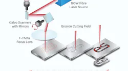 FIGURE 1. The multipass erosion cutting process.