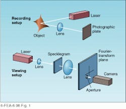 FIGURE 1. Measuring the in-plane motion and/or deformation of an object using speckle photography is a two-step process. During the recording phase, a double-exposure photograph of the object is taken. This photograph is then developed and read using Fourier-transform techniques. FIGURE 1. Measuring the in-plane motion and/or deformation of an object using speckle photography is a two-step process. During the recording phase, a double-exposure photograph of the object is taken. This photograph is then developed and read using Fourier-transform techniques.