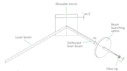FIGURE 1. Tolerance requirements of beam sharing. FIGURE 1. Tolerance requirements of beam sharing.
