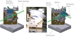 FIGURE 2. Time sharing mirror module. FIGURE 2. Time sharing mirror module.