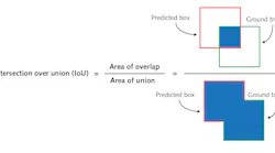 FIGURE 1. Illustration of intersection over union (IoU) performance measure.