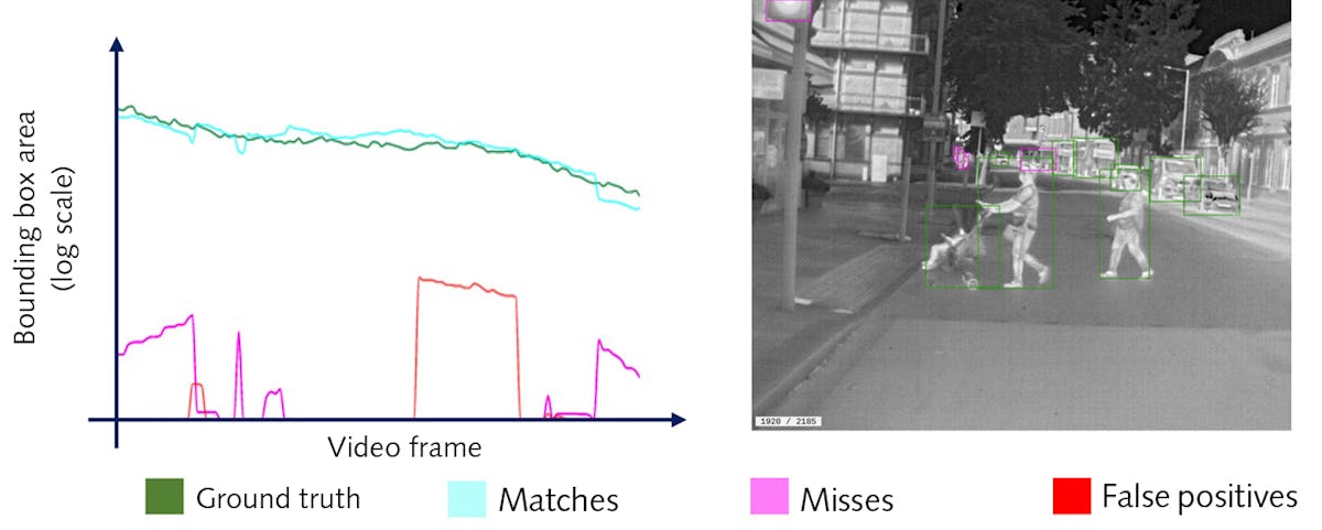FIGURE 2. Example of Conservator visual model performance software output and associated IR image.