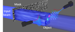 FIGURE 3. Image reconstruction schematic of the group’s experimental setup. FIGURE 3. Image reconstruction schematic of the group’s experimental setup.