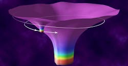 Short section of the orbital path followed by the stellar component of extreme mass ratio inspirals around a spinning black hole. Short section of the orbital path followed by the stellar component of extreme mass ratio inspirals around a spinning black hole.
